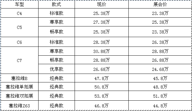 約惠618，豪禮不斷，房車全放價(jià)