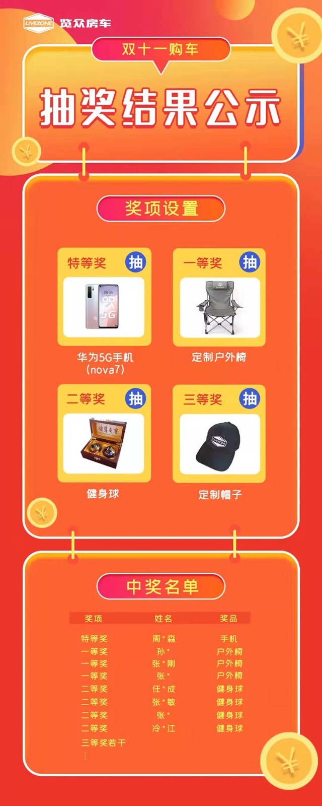 覽眾房車(chē)，雙十一購(gòu)車(chē)抽獎(jiǎng)結(jié)果公示