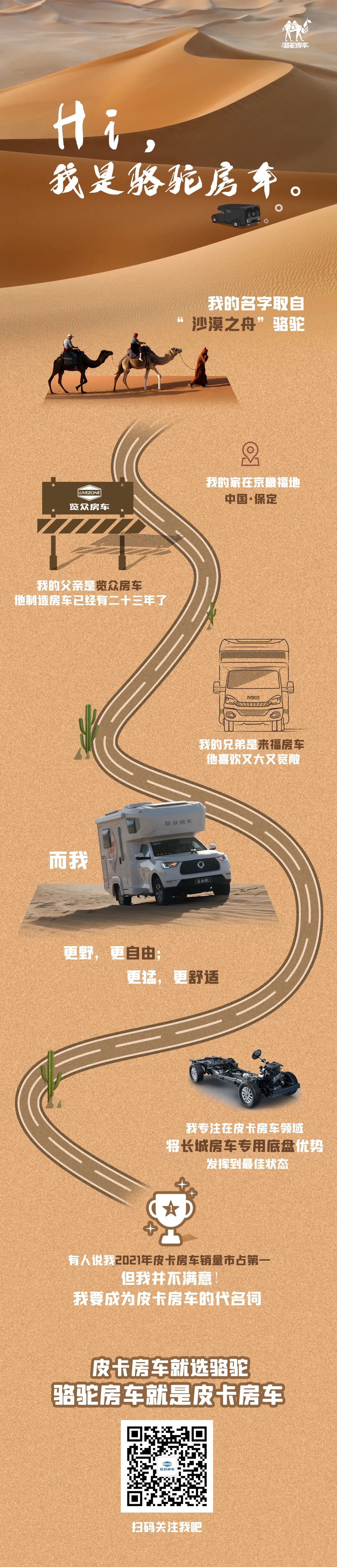 Hi，我是駱駝房車。