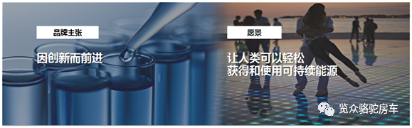 房車用電焦慮？那是因?yàn)闆](méi)有遇見(jiàn)Ta！
