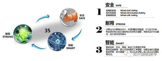 房車用電焦慮？那是因?yàn)闆](méi)有遇見(jiàn)Ta！