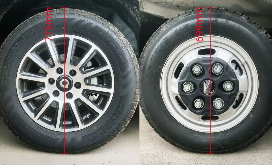 盤點房車底盤：依維柯底盤vs皮卡底盤，哪個更適合你？
