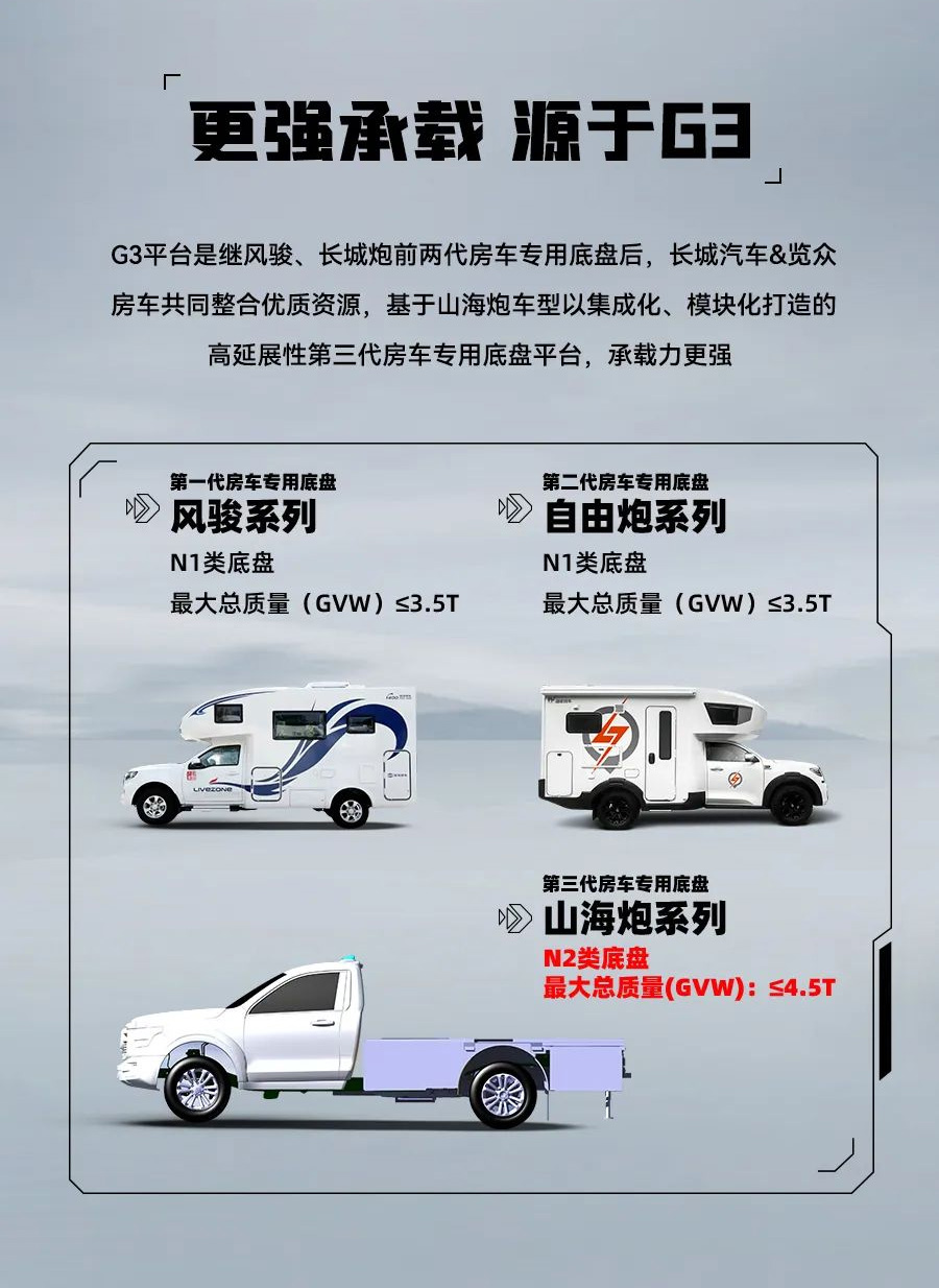 55.8 萬(wàn)起，山海炮房車正式上市！